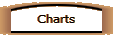 Charts